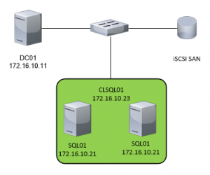 SQL 2012R2 Cluster Installation